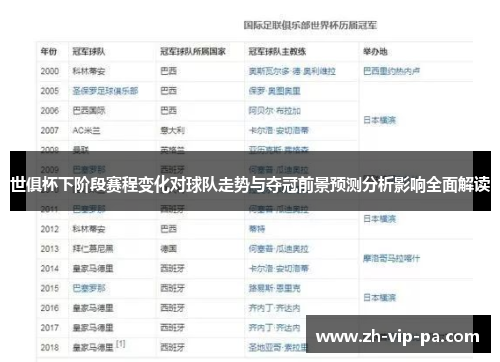 世俱杯下阶段赛程变化对球队走势与夺冠前景预测分析影响全面解读 世俱杯下阶段赛程变化对球队走势与夺冠前景预测分析影响全面解读