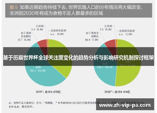 基于历届世界杯全球关注度变化的趋势分析与影响研究机制探讨框架
