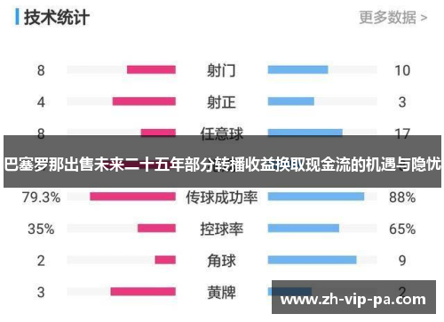 巴塞罗那出售未来二十五年部分转播收益换取现金流的机遇与隐忧