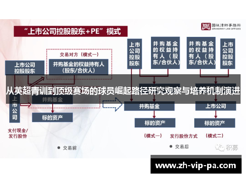 从英超青训到顶级赛场的球员崛起路径研究观察与培养机制演进