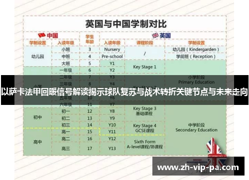 以萨卡法甲回暖信号解读揭示球队复苏与战术转折关键节点与未来走向 以萨卡法甲回暖信号解读揭示球队复苏与战术转折关键节点与未来走向